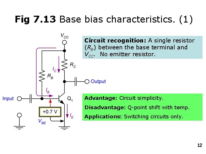 Fig 7. 13 Base bias characteristics. (1) Circuit recognition: A single resistor (RB) between