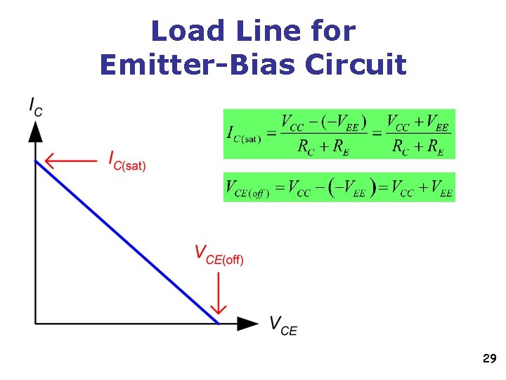 Load Line for Emitter-Bias Circuit 29 