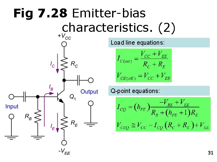Fig 7. 28 Emitter-bias characteristics. (2) Load line equations: Q-point equations: 31 Fig 7. 28 Emitter-bias characteristics. (2) Load line equations: Q-point equations: 31
