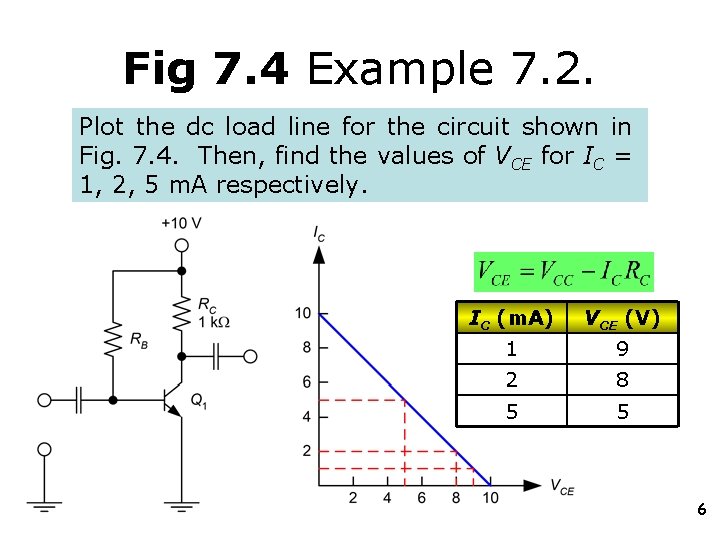 Fig 7. 4 Example 7. 2. Plot the dc load line for the circuit