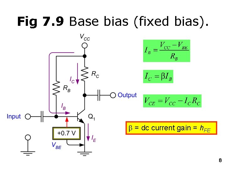 Fig 7. 9 Base bias (fixed bias). b = dc current gain = h.
