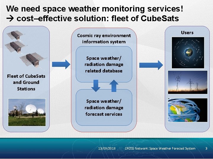 We need space weather monitoring services! cost–effective solution: fleet of Cube. Sats Cosmic ray