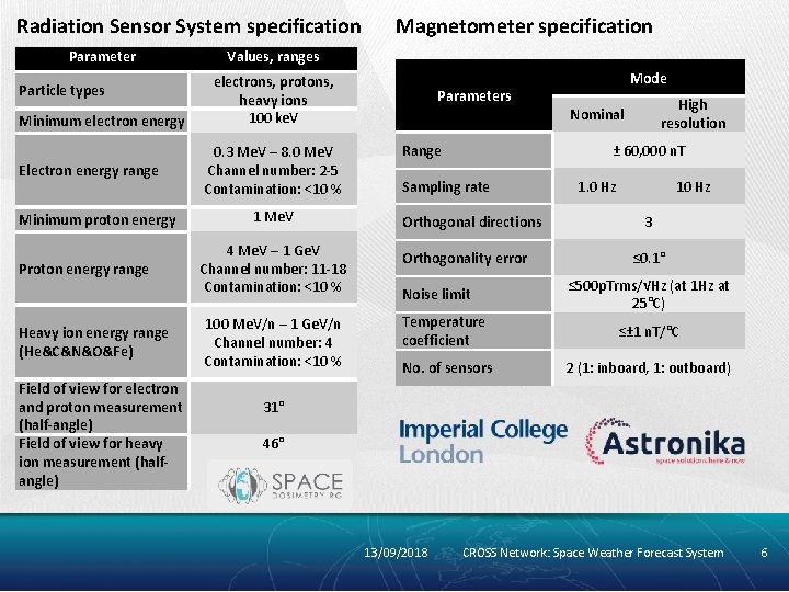 Radiation Sensor System specification Parameter Particle types Minimum electron energy Electron energy range Minimum