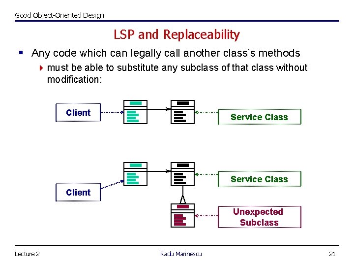 Good Object-Oriented Design LSP and Replaceability § Any code which can legally call another Good Object-Oriented Design LSP and Replaceability § Any code which can legally call another