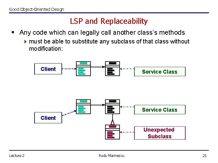 Good Object-Oriented Design LSP and Replaceability § Any code which can legally call another