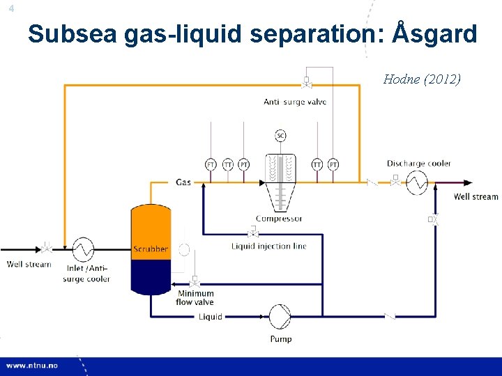 4 Subsea gas-liquid separation: Åsgard Hodne (2012) 4 