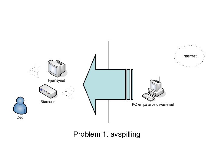 Problem 1: avspilling 