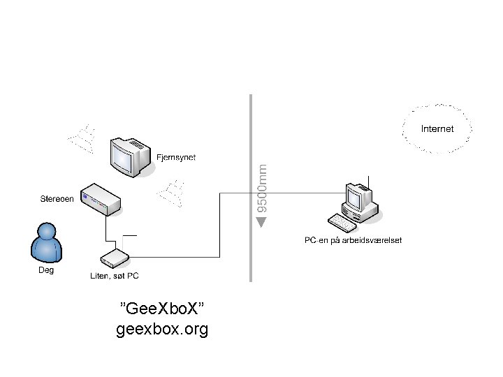 ”Gee. Xbo. X” geexbox. org 