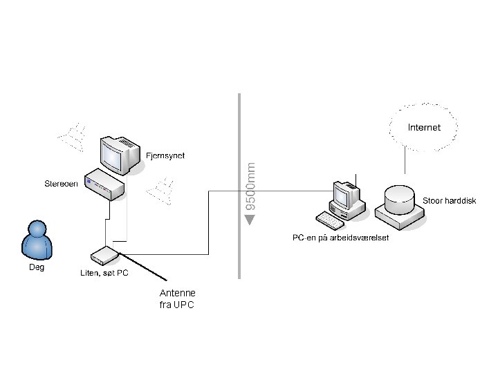 Antenne fra UPC 