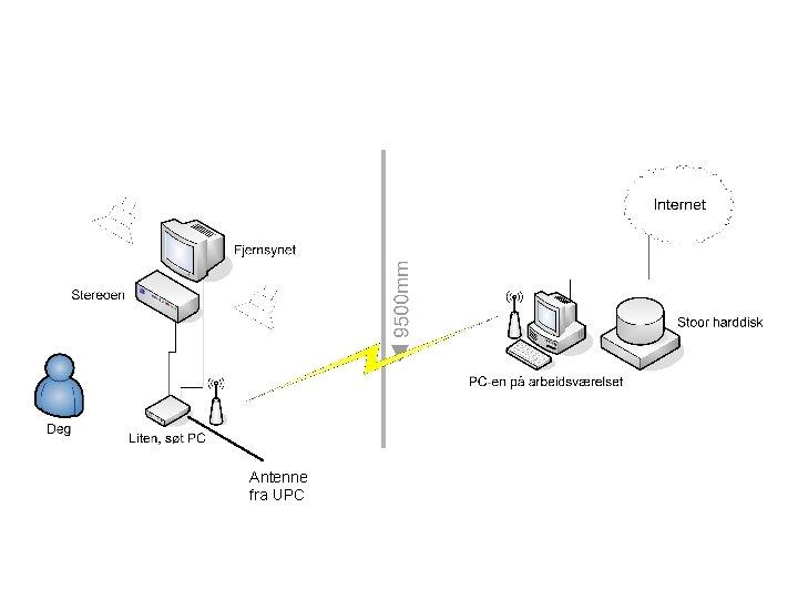 Antenne fra UPC 