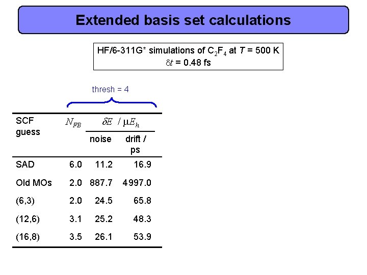 Extended basis set calculations HF/6 -311 G* simulations of C 2 F 4 at