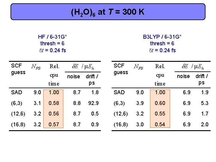(H 2 O)6 at T = 300 K HF / 6 -31 G* thresh