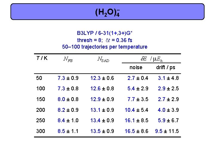 (H 2 O)4– B 3 LYP / 6 -31(1+, 3+)G* thresh = 8; dt