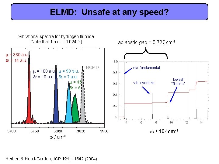 ELMD: Unsafe at any speed? Vibrational spectra for hydrogen fluoride (Note that 1 a.