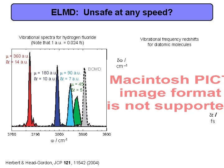 ELMD: Unsafe at any speed? Vibrational spectra for hydrogen fluoride (Note that 1 a.
