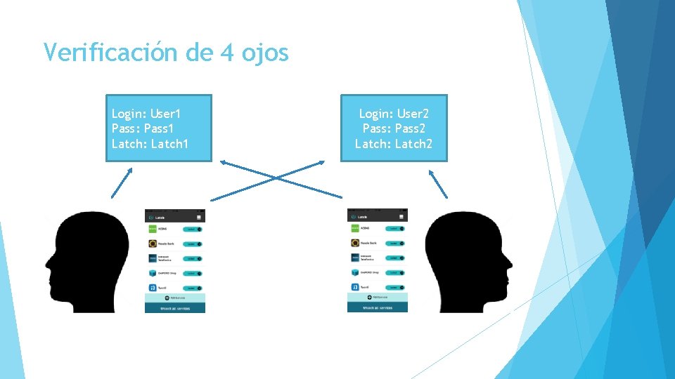 Verificación de 4 ojos Login: User 1 Pass: Pass 1 Latch: Latch 1 Login: