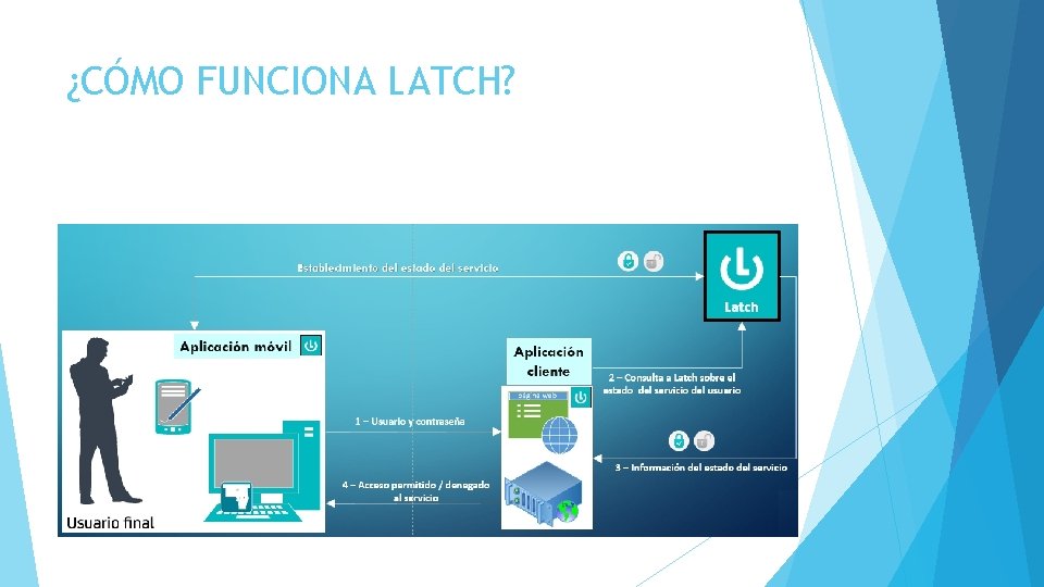 ¿CÓMO FUNCIONA LATCH? 