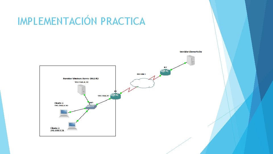IMPLEMENTACIÓN PRACTICA 