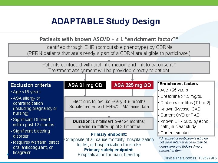 ADAPTABLE Study Design Patients with known ASCVD + ≥ 1 “enrichment factor”* Identified through