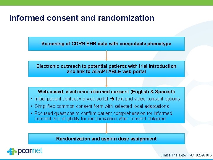 Informed consent and randomization Screening of CDRN EHR data with computable phenotype Electronic outreach