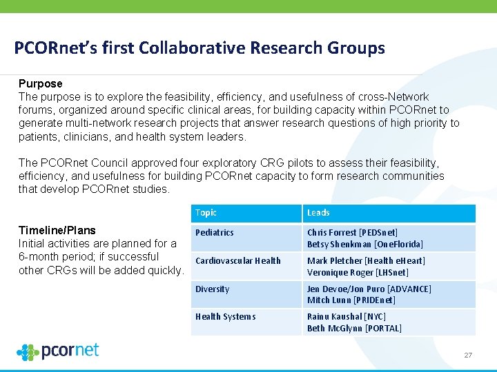 PCORnet’s first Collaborative Research Groups Purpose The purpose is to explore the feasibility, efficiency,