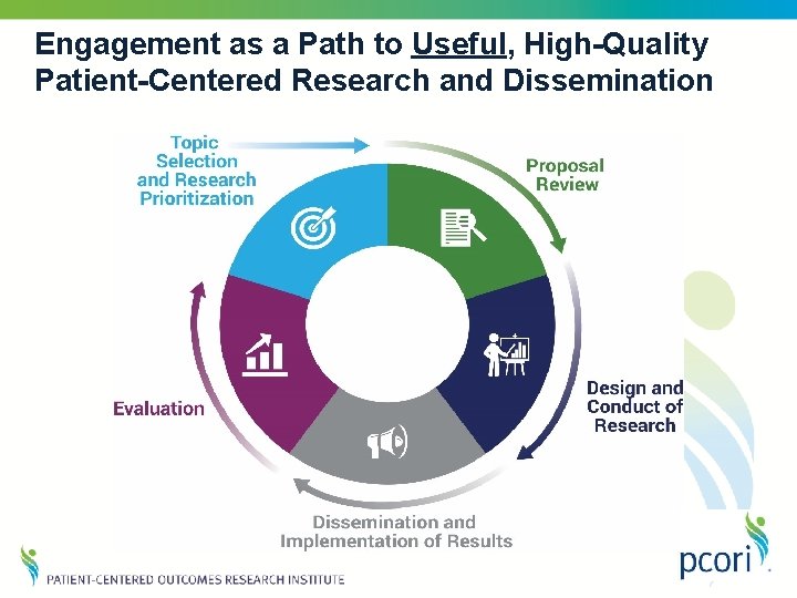 Engagement as a Path to Useful, High-Quality Patient-Centered Research and Dissemination 