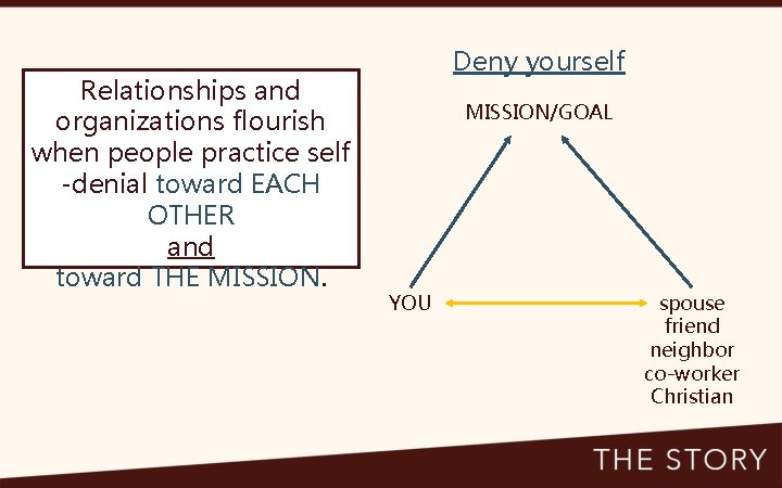 Relationships and organizations flourish when people practice self -denial toward EACH OTHER and toward