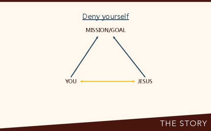 Deny yourself MISSION/GOAL YOU JESUS 