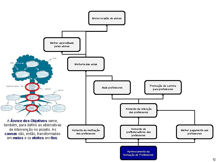 Menor evasão de alunos Melhor aprendizado pelos alunos Melhoria das aulas Mais professores Promoção