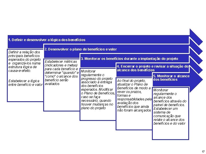 1. Definir e desenvolver a lógica dos benefícios Definir a relação dos principais benefícios