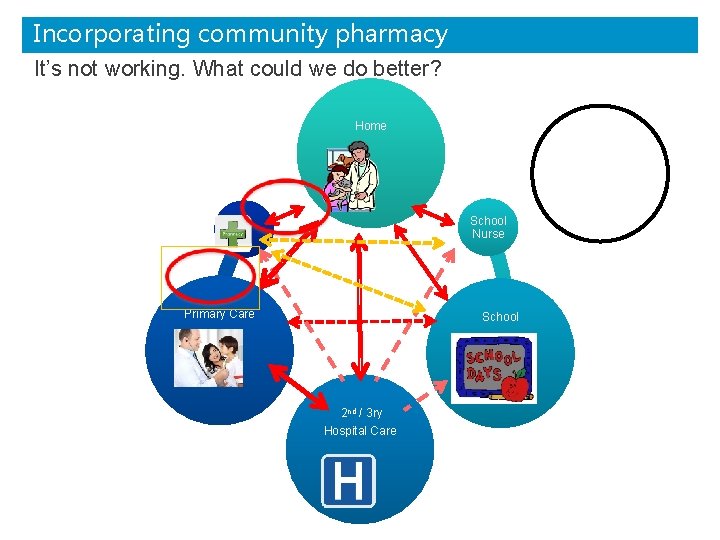 Incorporating community pharmacy It’s not working. What could we do better? Home Source R