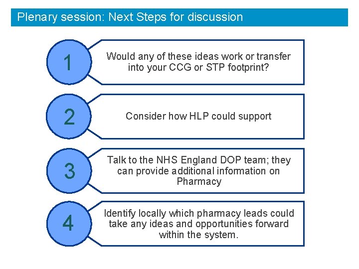 Plenary session: Next Steps for discussion 1 Would any of these ideas work or