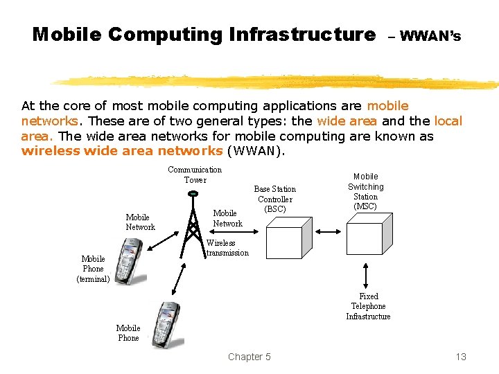 Mobile Computing Infrastructure – WWAN’s At the core of most mobile computing applications are