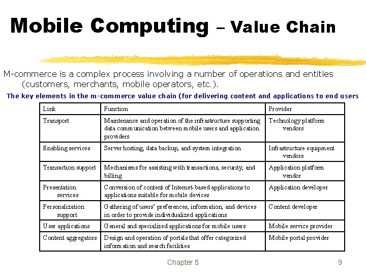 Mobile Computing – Value Chain M-commerce is a complex process involving a number of