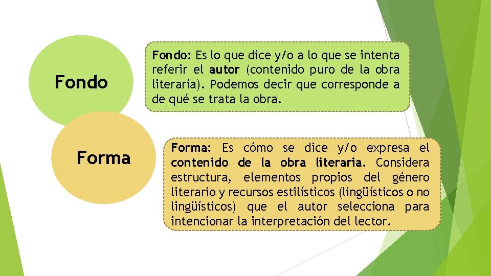 Fondo Forma Fondo: Es lo que dice y/o a lo que se intenta referir Fondo Forma Fondo: Es lo que dice y/o a lo que se intenta referir