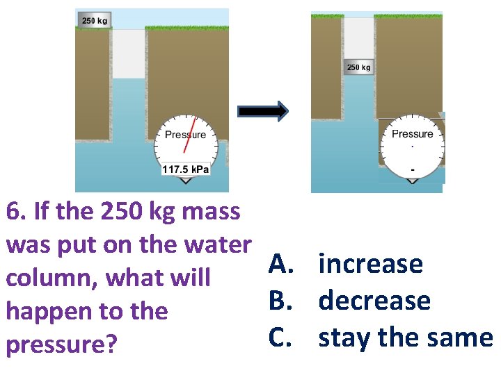 6. If the 250 kg mass was put on the water A. increase column,