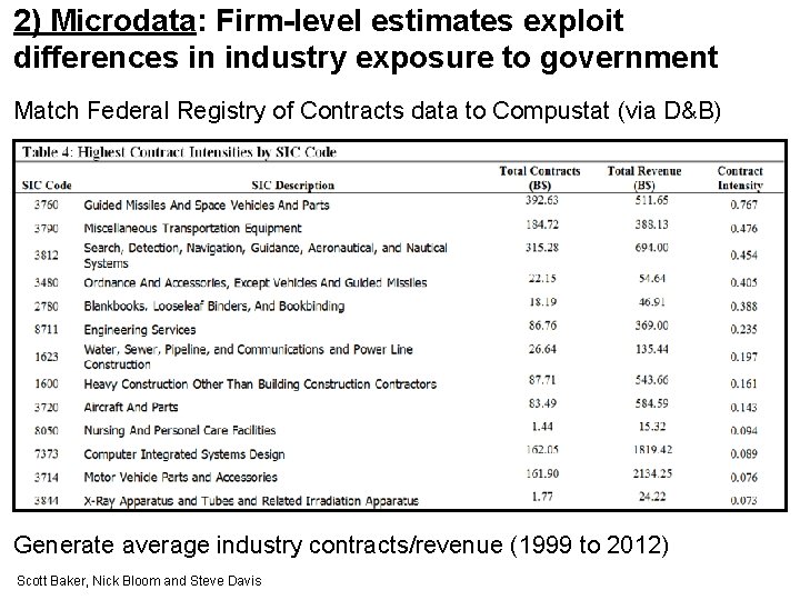 2) Microdata: Firm-level estimates exploit differences in industry exposure to government Match Federal Registry