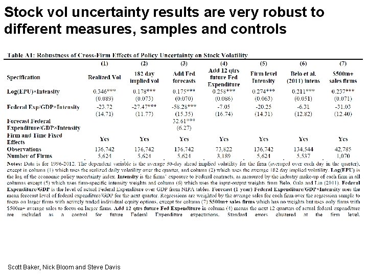 Stock vol uncertainty results are very robust to different measures, samples and controls Scott