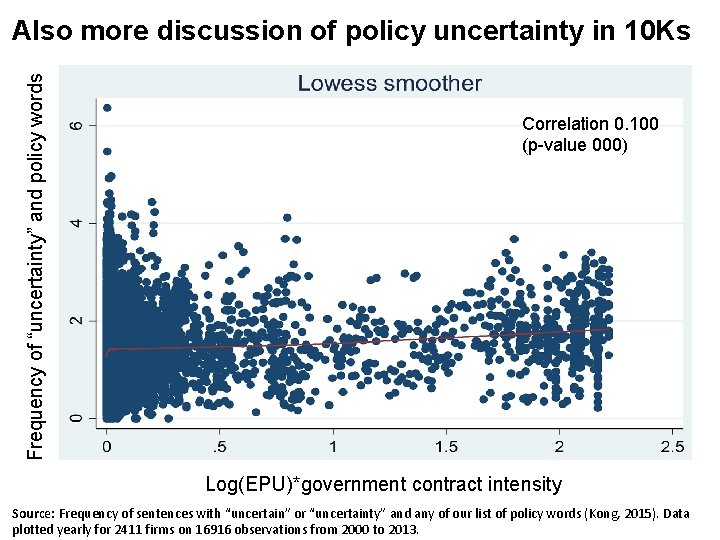 Frequency of “uncertainty” and policy words Also more discussion of policy uncertainty in 10