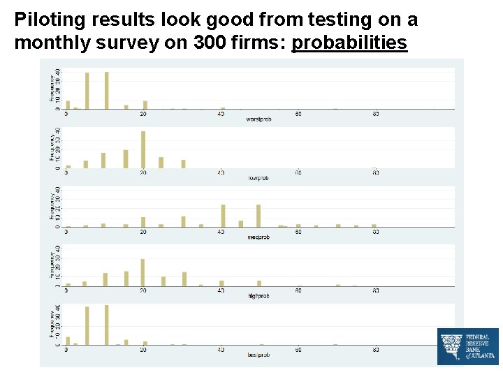 Piloting results look good from testing on a monthly survey on 300 firms: probabilities