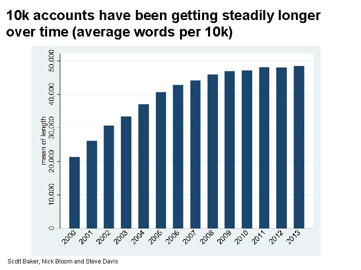 10 k accounts have been getting steadily longer over time (average words per 10