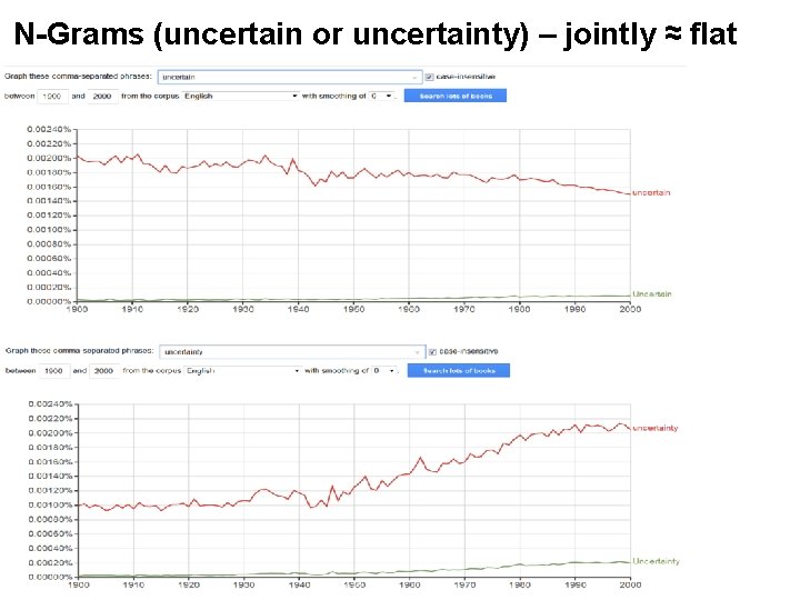N-Grams (uncertain or uncertainty) – jointly ≈ flat Scott Baker, Nick Bloom and Steve