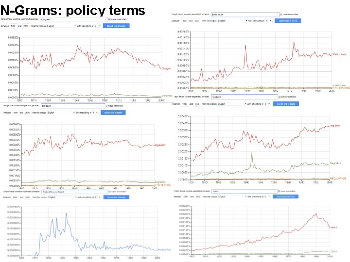 N-Grams: policy terms Scott Baker, Nick Bloom and Steve Davis 