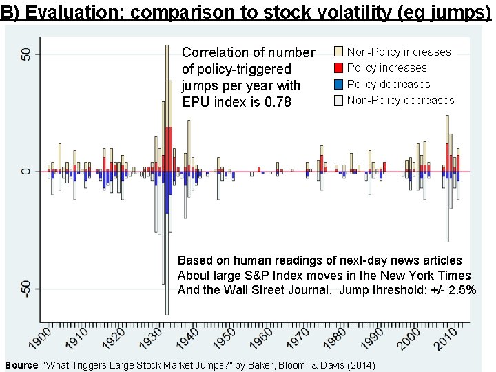 B) Evaluation: comparison to stock volatility (eg jumps) Correlation of number of policy-triggered jumps