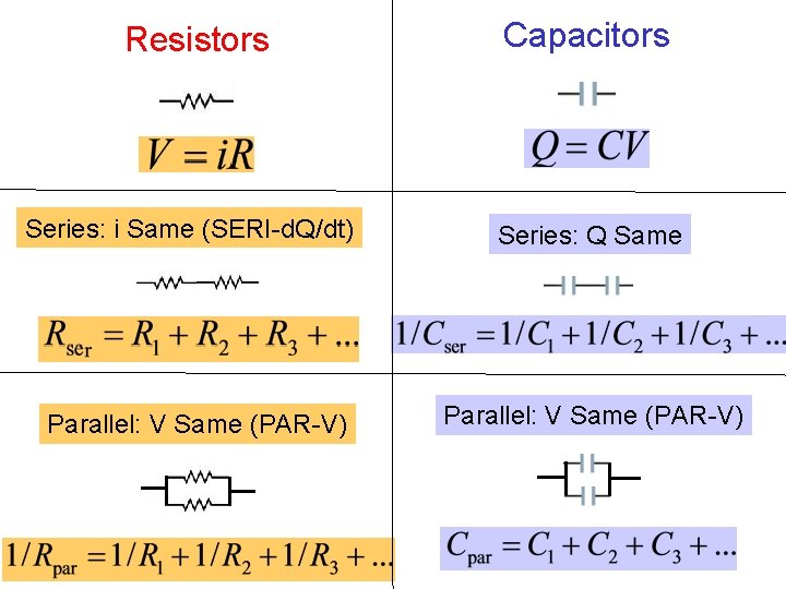 Resistors Capacitors Series: i Same (SERI-d. Q/dt) Series: Q Same Parallel: V Same (PAR-V)