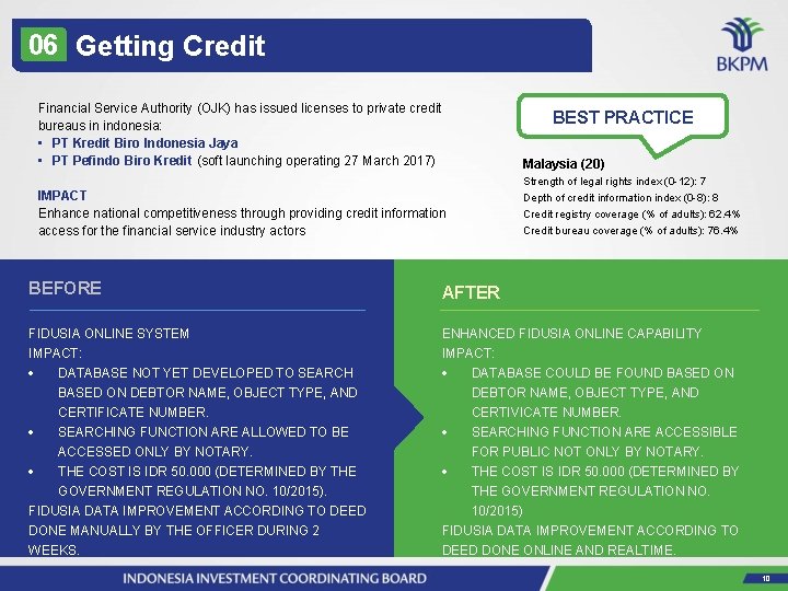 06 Getting Credit Financial Service Authority (OJK) has issued licenses to private credit bureaus