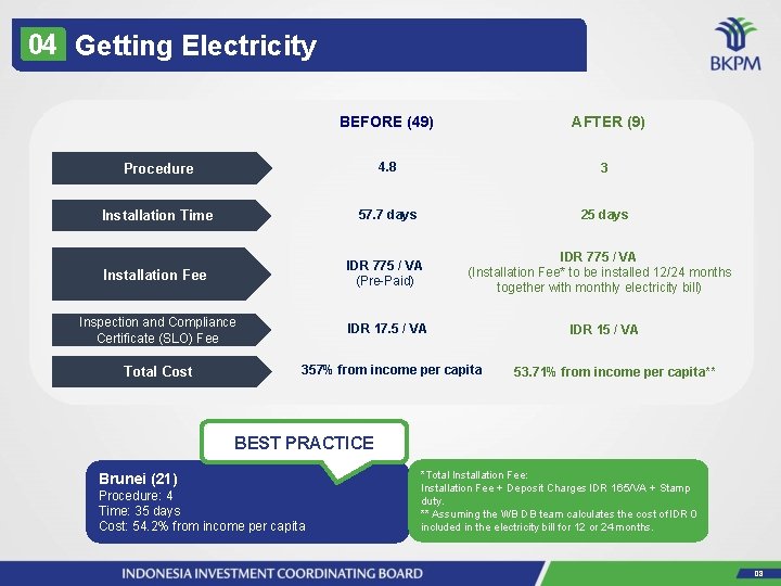 04 Getting Electricity BEFORE (49) AFTER (9) Procedure 4. 8 3 Installation Time 57.