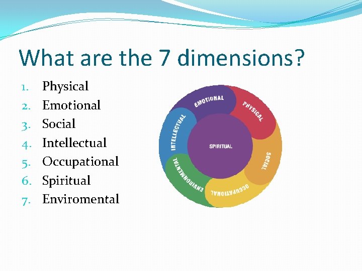 What are the 7 dimensions? 1. 2. 3. 4. 5. 6. 7. Physical Emotional