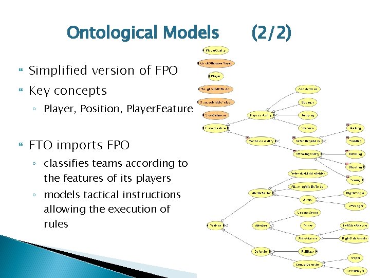 Ontological Models Simplified version of FPO Key concepts ◦ Player, Position, Player. Feature FTO