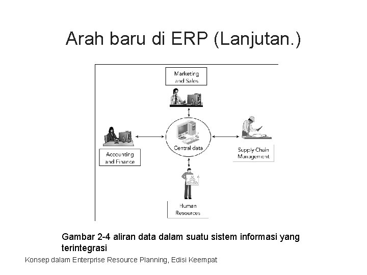 Arah baru di ERP (Lanjutan. ) Gambar 2 -4 aliran data dalam suatu sistem